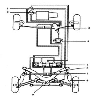 液压式四轮转向系统的结构与工作原理