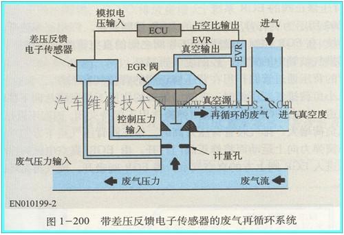 【废气再循环控制系统（EGR）的分类】图4
