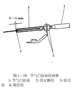 自动变速器的基本检查之节气门与换档拉索检查