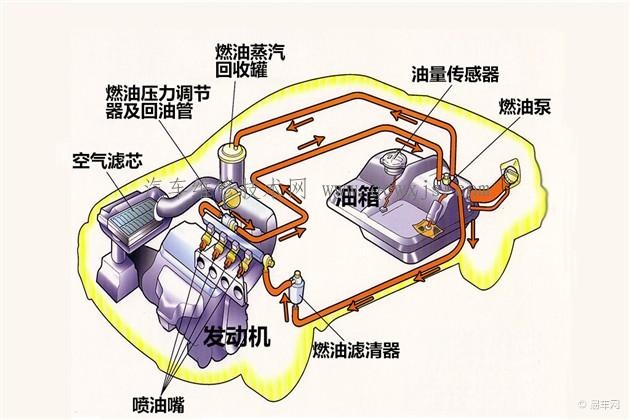 发动机燃油系统的一些故障类型及诊断注意事项