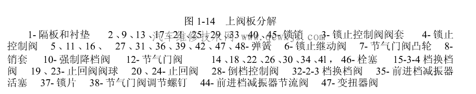 【自动变速器阀体的拆装】图4