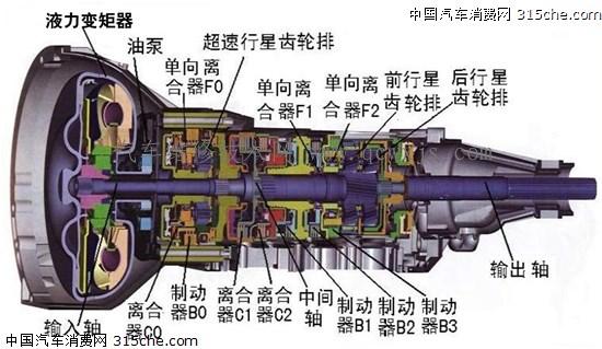 自动变速器的类型及各优缺点