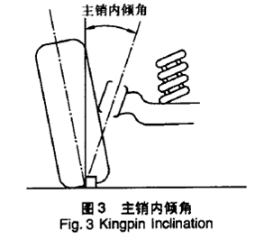 主销内倾角不正确对汽车有什么危害