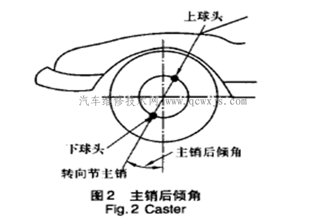 主销后倾角的调整