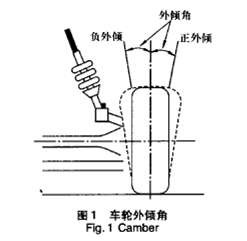 车轮外倾角的调整方法
