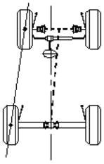 推进角（Thrust angle）