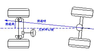 推进线(Thrust line)