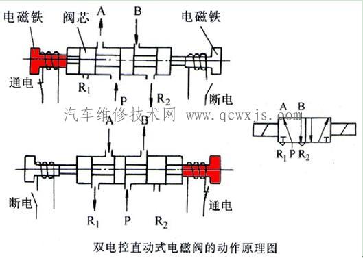 【各种电磁阀工作原理】图2