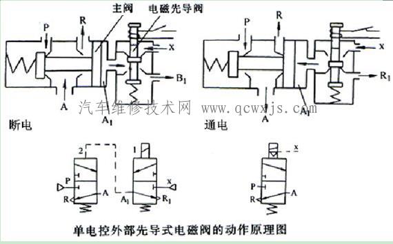 【各种电磁阀工作原理】图4