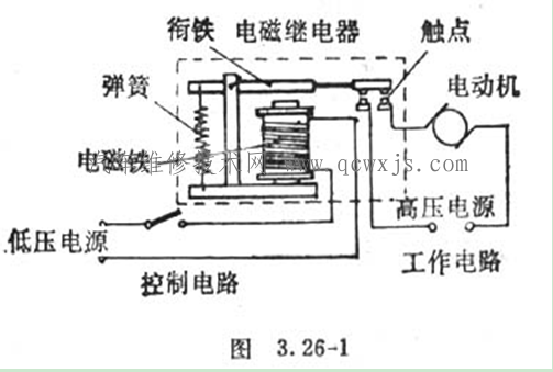 继电器工作原理