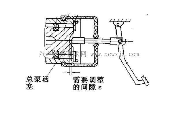 【离合器间隙的检查和调整】图3