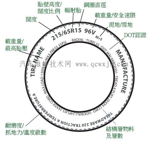 【怎么看轮胎规格】图2