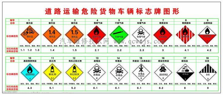 道路运输车辆技术管理规定