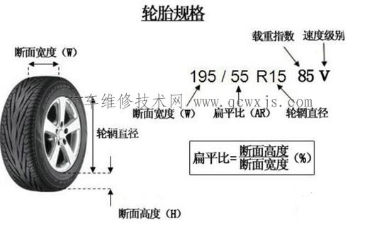 怎么看轮胎规格