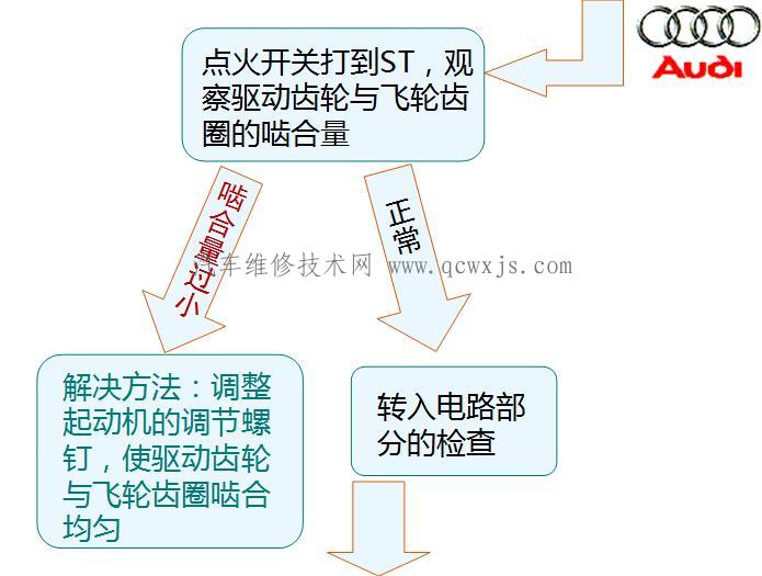 【汽车起动机异响故障维修】图2