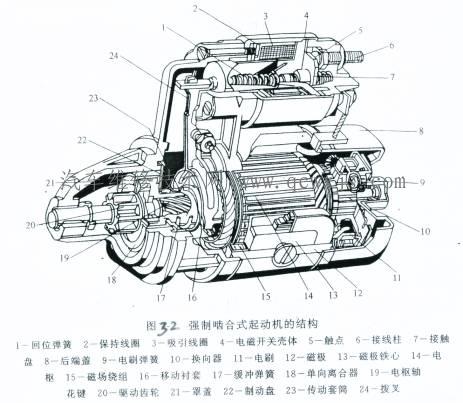 【起动机空转故障维修】图2