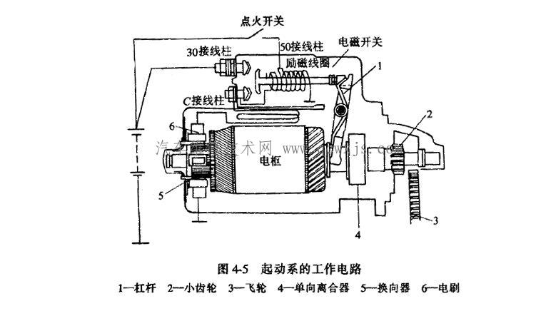 【汽车起动机转动无力的故障的处理方法】图1