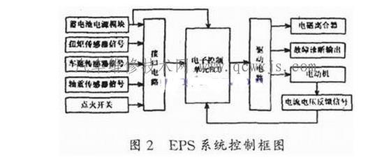 【电动助力转向系统（EPS）】图4