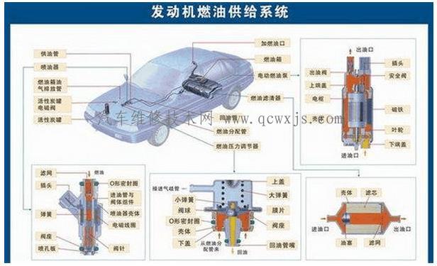 【发动机熄火故障维修】图2