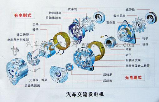 【汽车交流发电机充电电流不稳定的故障诊断与排除】图1