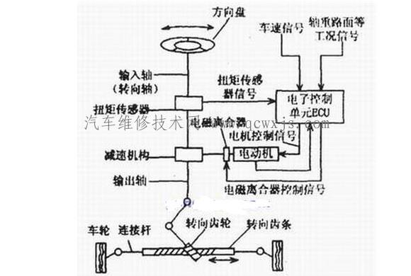 【电动助力转向系统（EPS）】图3