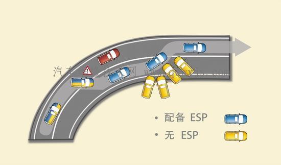 【操控性是什么？】图3