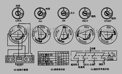 点火开关是什么