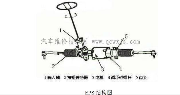 【电动助力转向系统（EPS）】图2