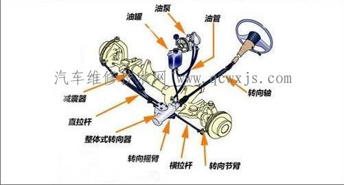 【汽车转向沉重的故障诊断与排除】图3