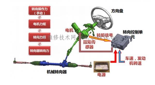 【汽车转向沉重的故障诊断与排除】图4