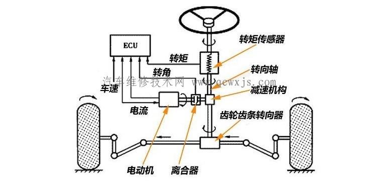 【电动助力转向系统（EPS）】图1