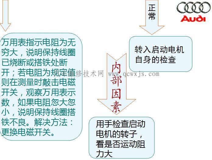 【汽车起动机异响故障维修】图4