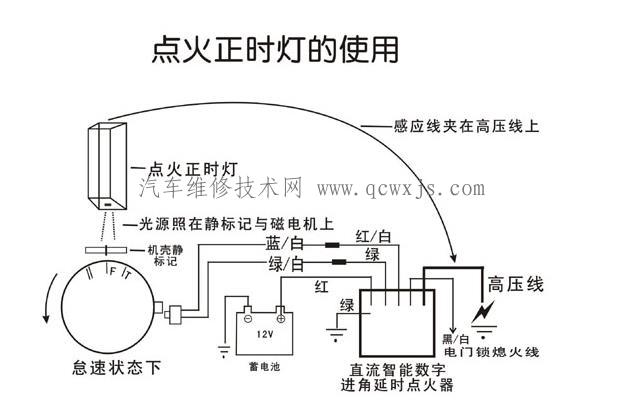 【点火正时的检查和调整】图3