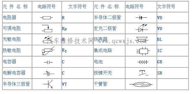 学看汽车电路图方法汇总