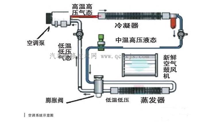 【汽车空调不制冷的原因有哪些】图4