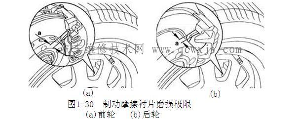 制动器摩擦片的检查与更换