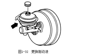 【制动液的更换与制动液的检查】图2