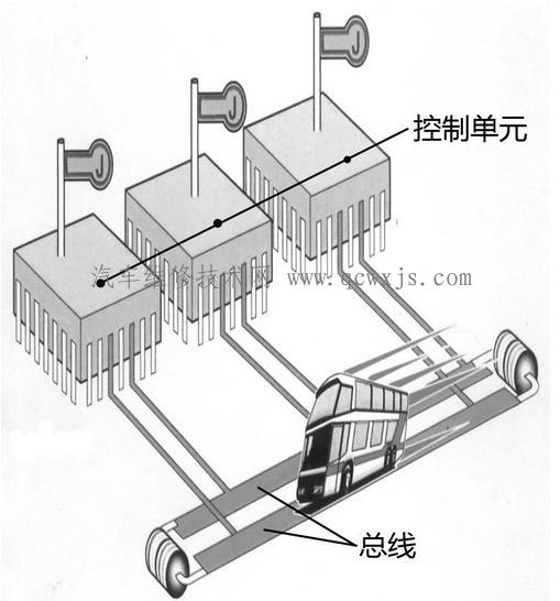 【CAN-BUS】图3