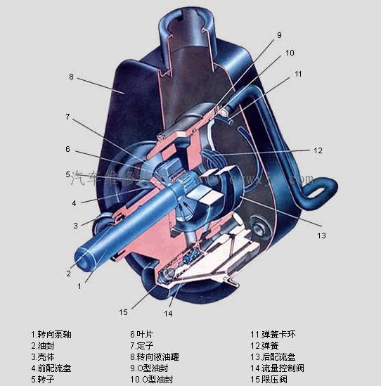 【汽车转向系统故障维修与排除】图4