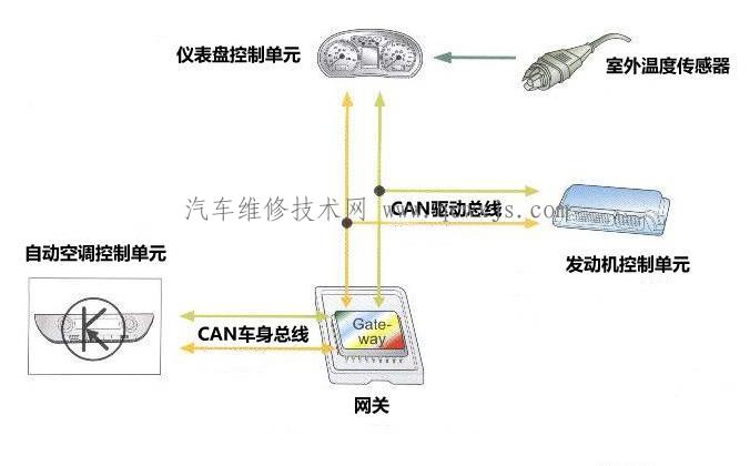 【CAN-BUS】图4