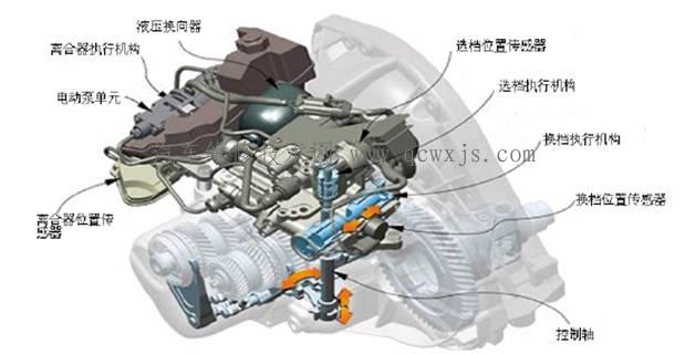 【自动变速器的拆装】图1