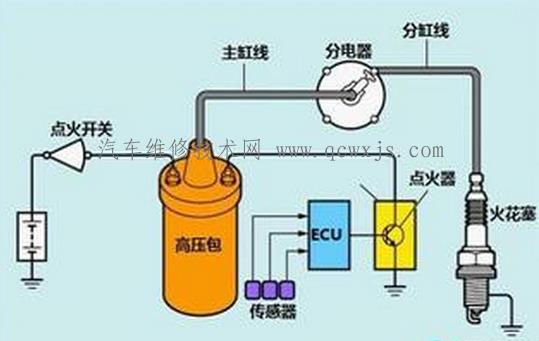 【点火正时的检查和调整】图2