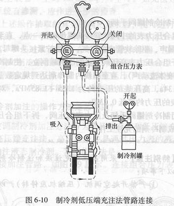 汽车空调从低压端加制冷剂方法