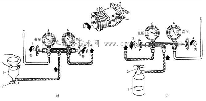 汽车空调制冷剂的加注方法（高低压混合充注）