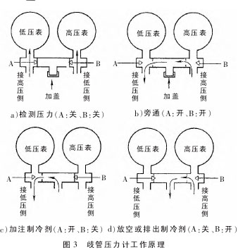 【汽车空调歧管压力表组（计）的使用及工作原理】图3