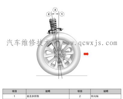 【后倾角与跑偏的关系】图1