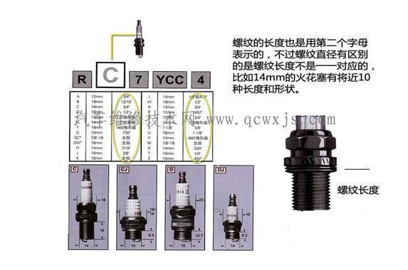 【火花塞热值是什么？怎么看】图4