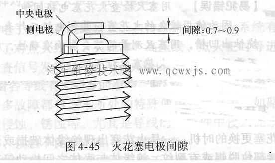 【火花塞间隙是什么？怎么调整】图1