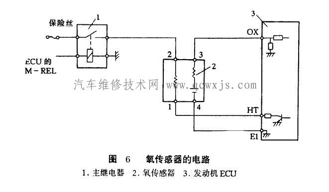 【氧传感器好坏的检测方法】图1