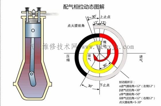 最佳点火提前角是什么